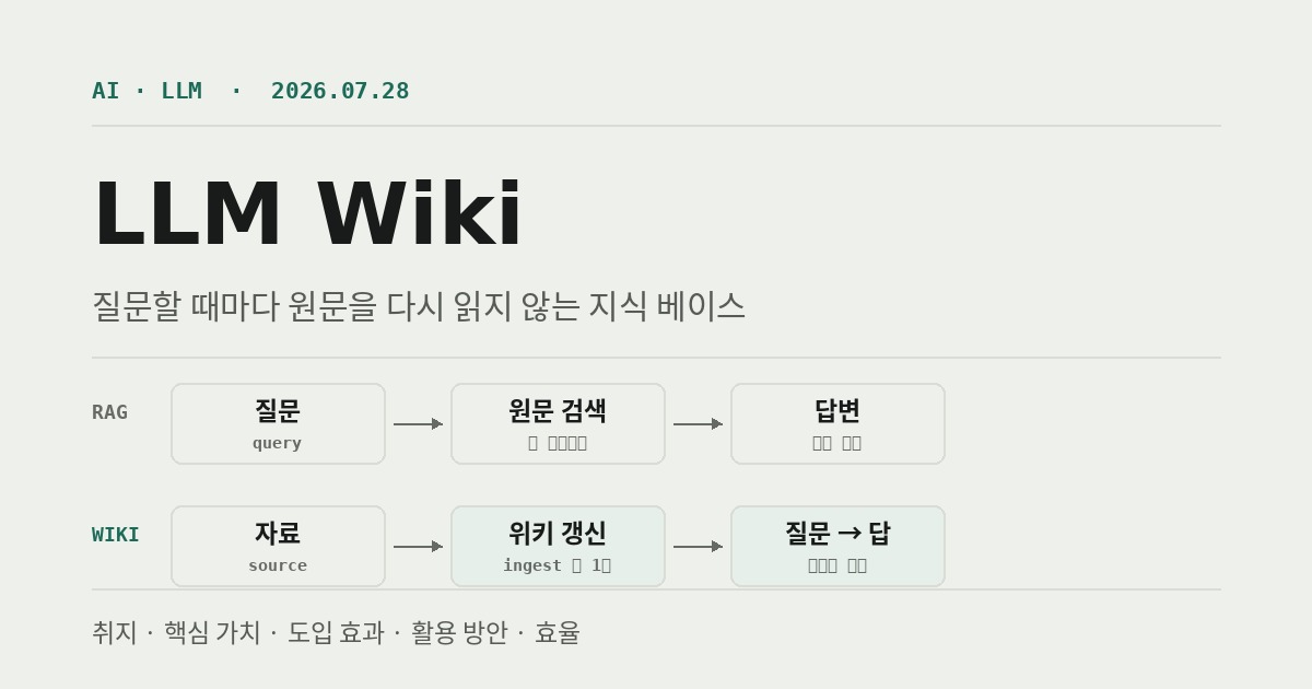 LLM Wiki